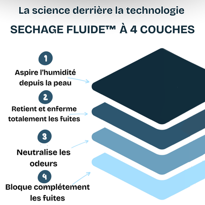 BOXER ANTI-FUITE 12 HEURES AU SEC + 1 OFFERT